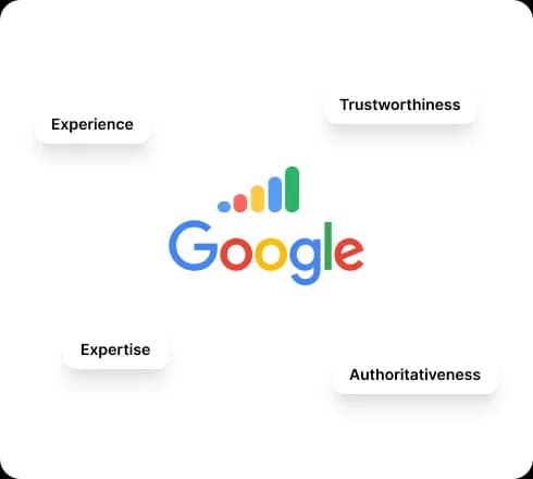 Article draft graded against Google's E-E-A-T framework