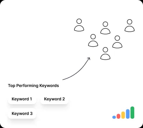 Keyword-rich blog drawing rising search traffic