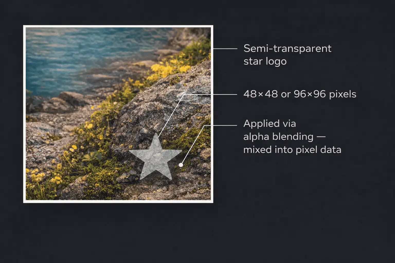 A semi-transparent four-pointed star in the bottom-right corner of an AI-generated photo