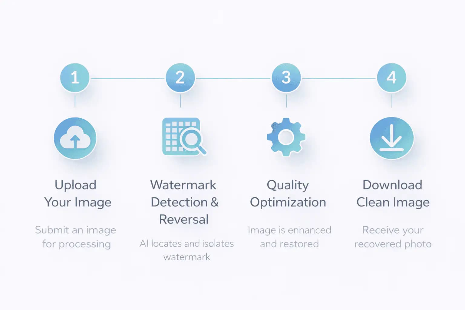 The watermark and the image as one file, one set of pixels