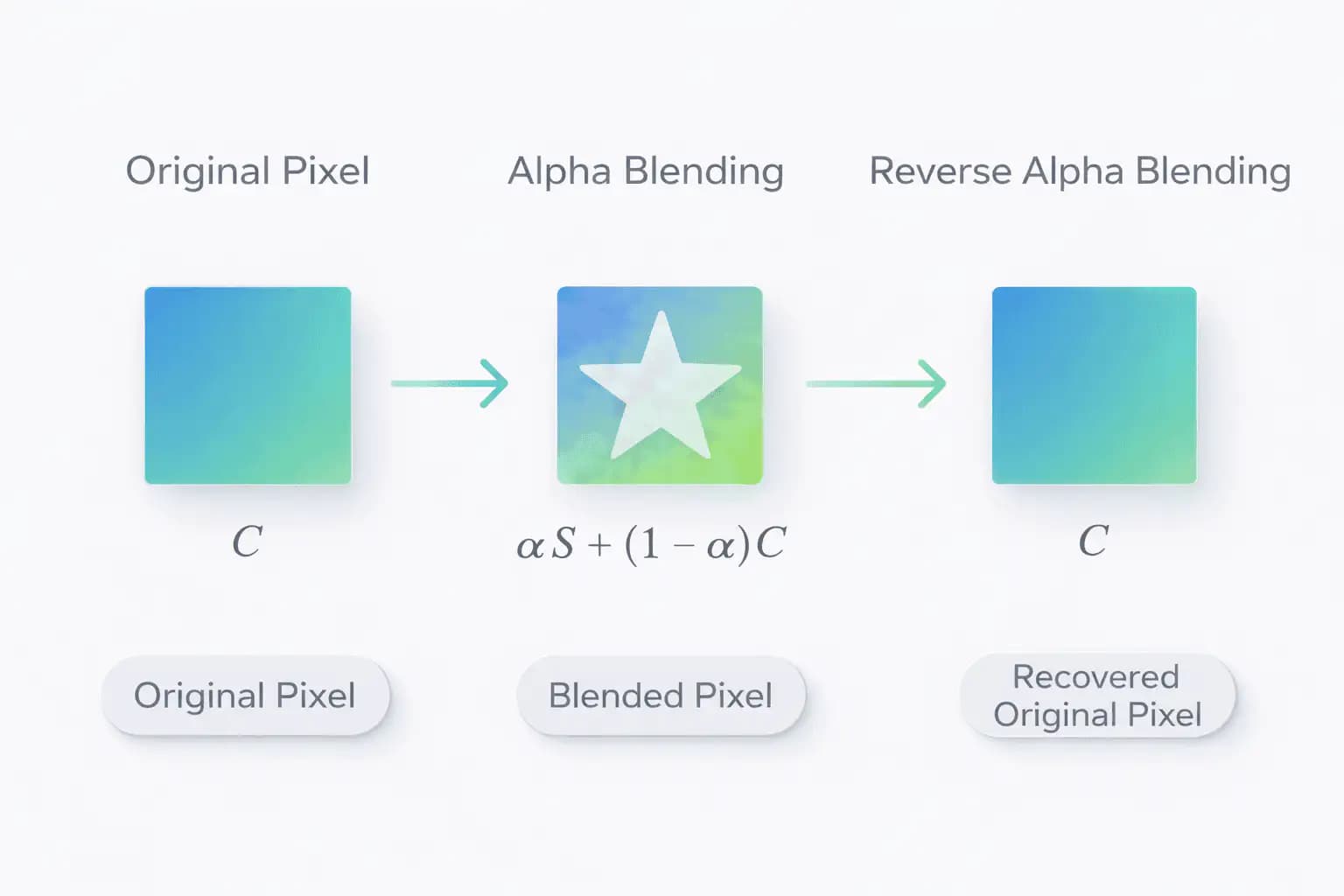 How to Remove Gemini Watermark — Step-by-Step Process