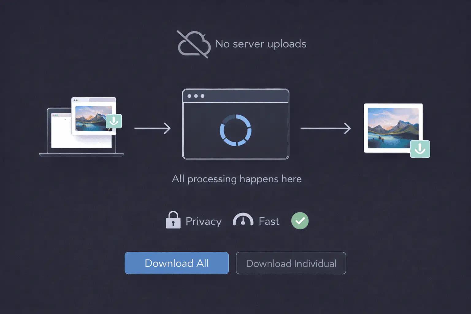 Privacy and Local Processing You Can Trust