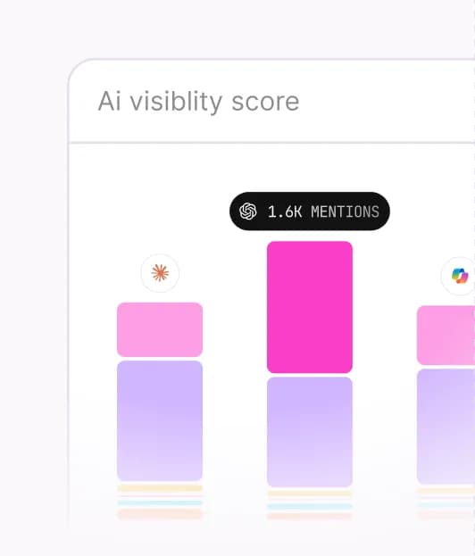 Brand Monitor AI visibility score across ChatGPT, Gemini, Perplexity, Claude and Grok