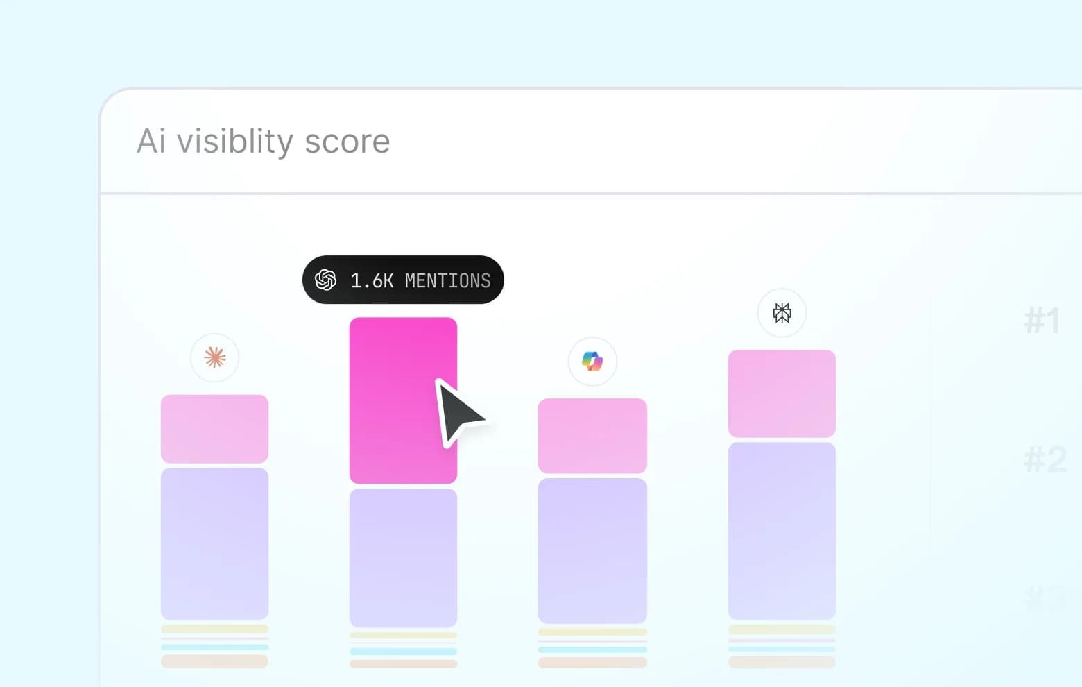See exactly where AI mentions your brand, and where it doesn't.
