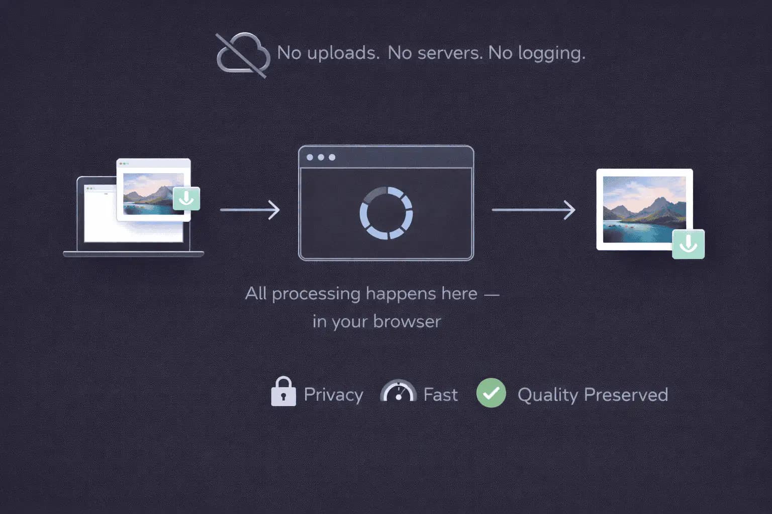 Privacy and Local Processing