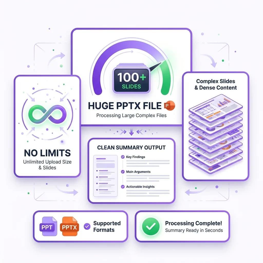 Summarize PPT Files Without Any Limits - handles large complex files