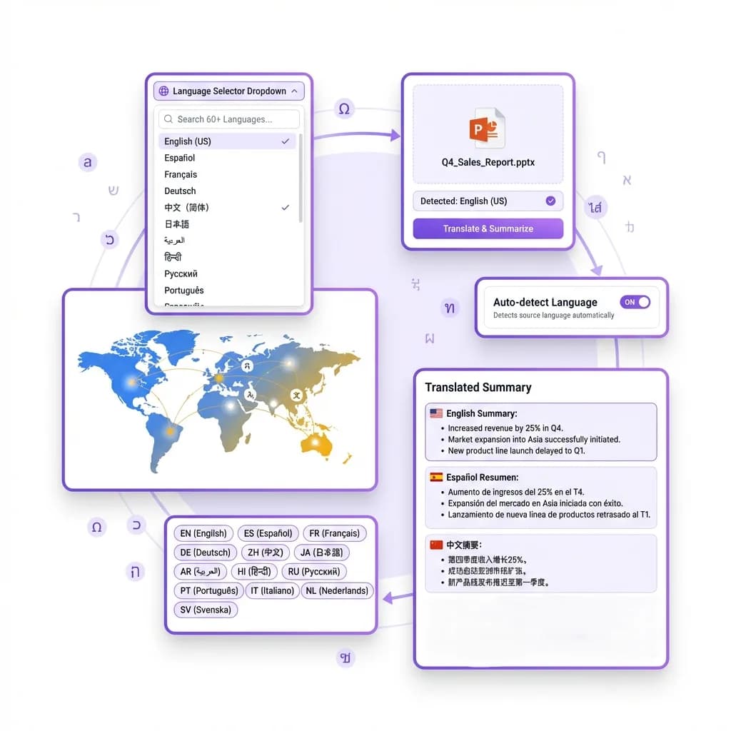 Translate and Summarize PPTs in 60+ Languages - multilingual support